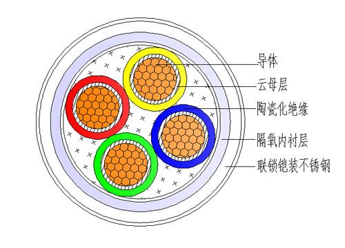 HFTGB简介图 HFTGB简介图